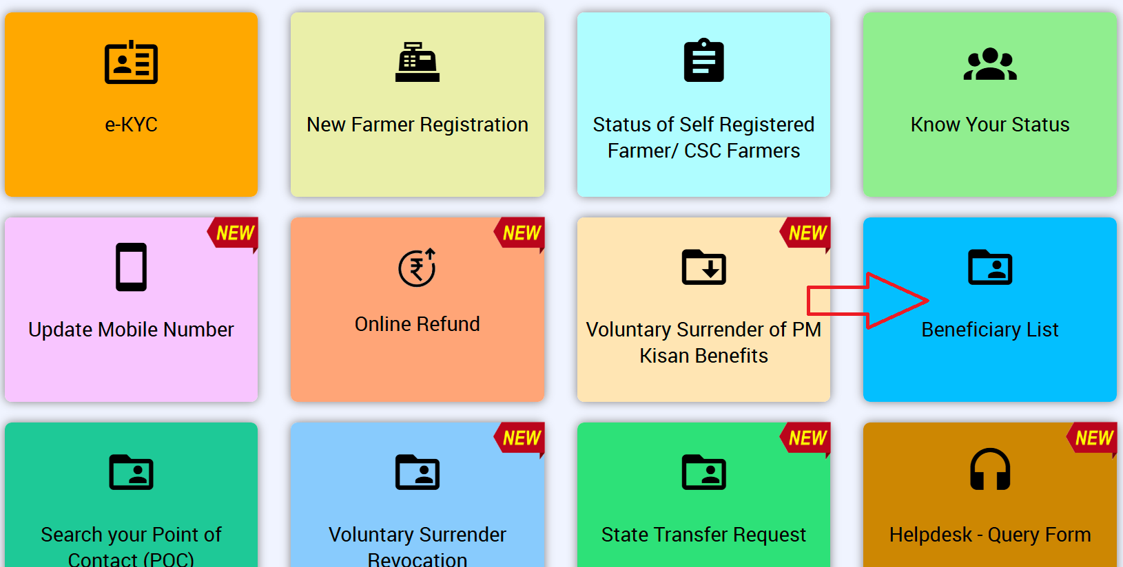 Beneficiary List